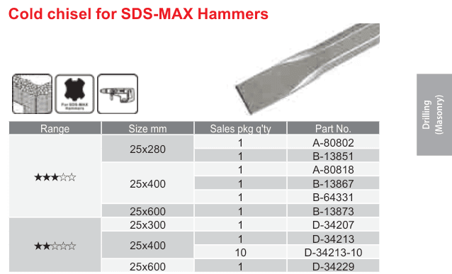 อุปกรณ์เสริม Makita — Cold chisel for SDS-MAX Hammers