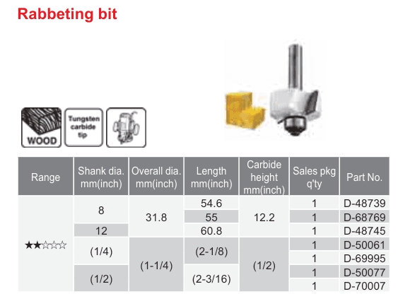อุปกรณ์เสริม Makita — Rabbeting bit