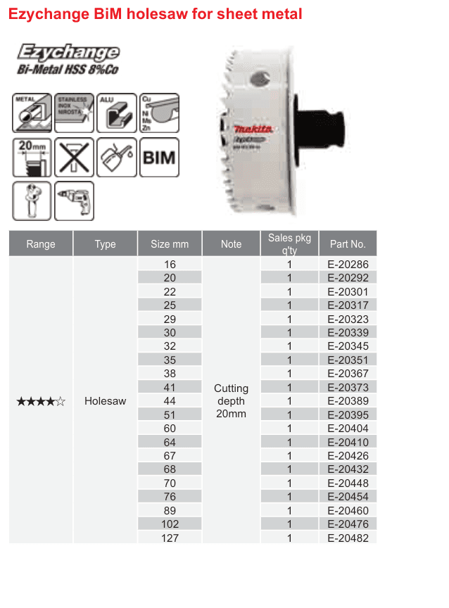 อุปกรณ์เสริม Makita — Ezychange BiM holesaw for sheet metal