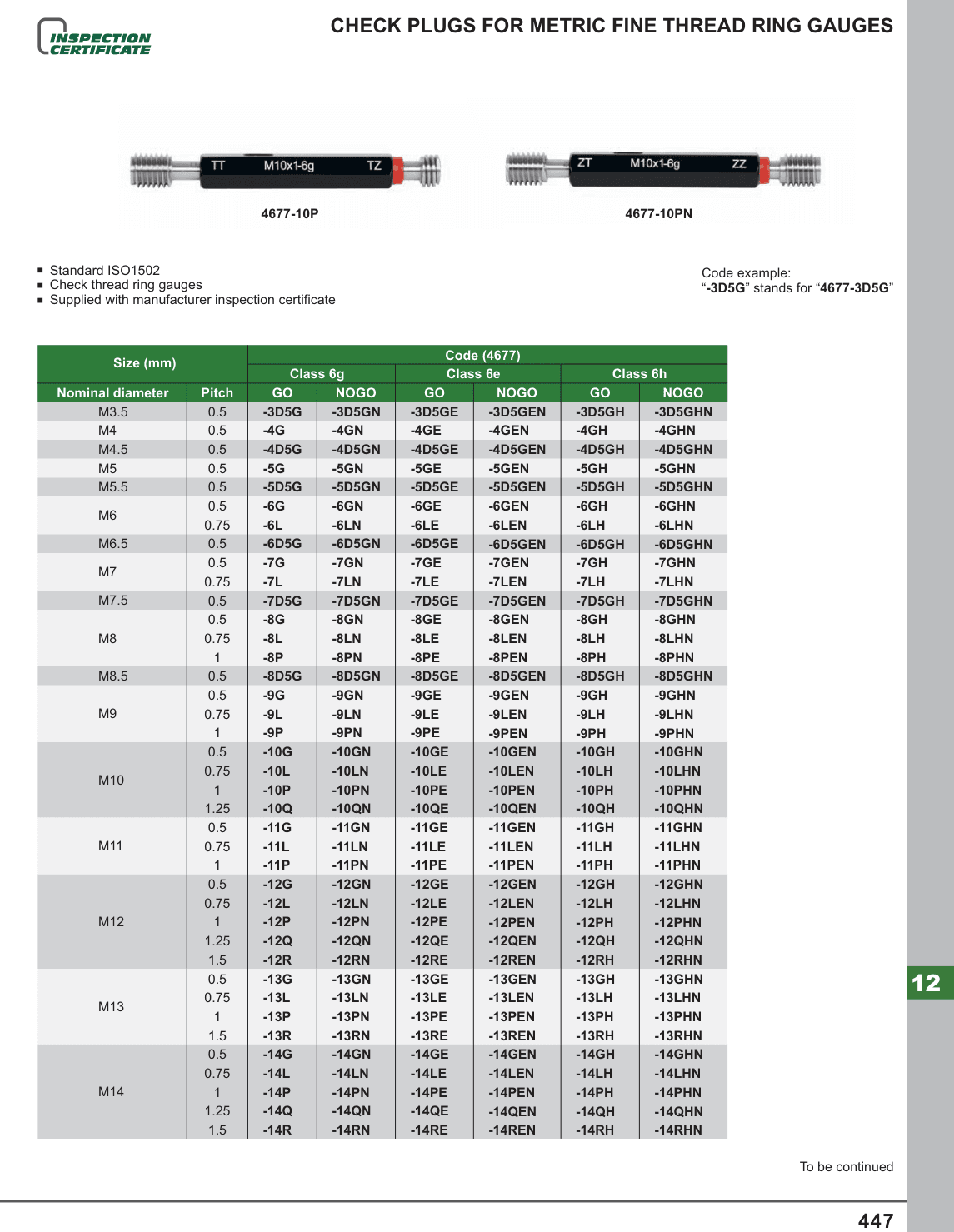 INSIZE Check Plugs For Metric Fine Thread Ring Gauges (4677-3D5G)