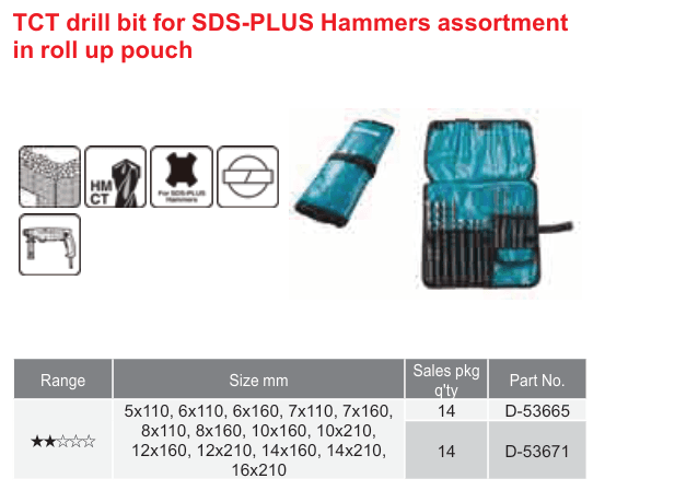 อุปกรณ์เสริม Makita — TCT drill bit for SDS-PLUS Hammers assortment in roll up pouch