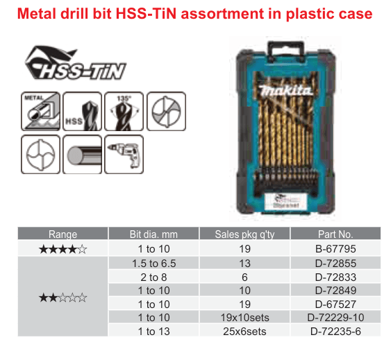 อุปกรณ์เสริม Makita — Metal drill bit HSS-TiN assortment in plastic case