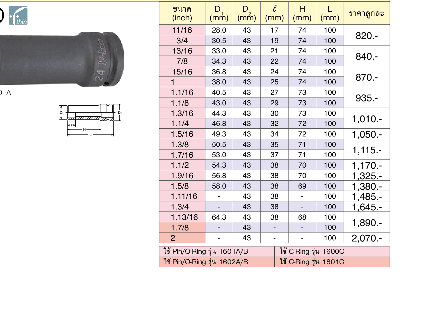 ลูกบ๊อกซ์ลม ยาว ขอบบาง 6P (นิ้ว) ขนาด 3/4” (Thin Walled Deep Impact Sockets)