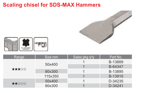 อุปกรณ์เสริม Makita — Scaling chisel for SDS-MAX Hammers