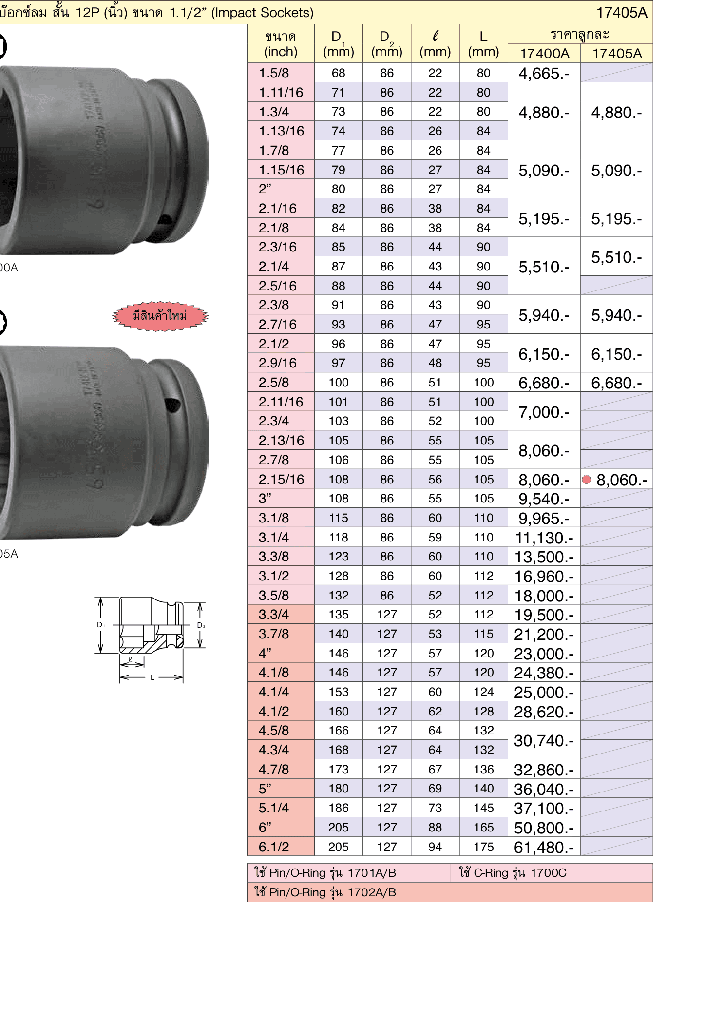 ลูกบ๊อกซ์ลม สั้น 12P (นิ้ว) ขนาด 1.1/2” (Impact Sockets)