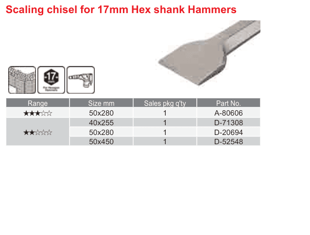 อุปกรณ์เสริม Makita — Scaling chisel for 17mm Hex shank Hammers