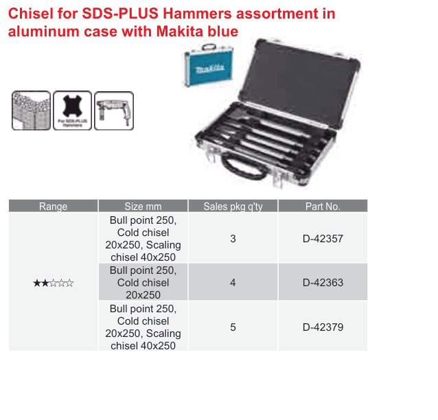 อุปกรณ์เสริม Makita — Chisel for SDS-PLUS Hammers assortment in aluminum case with Makita blue