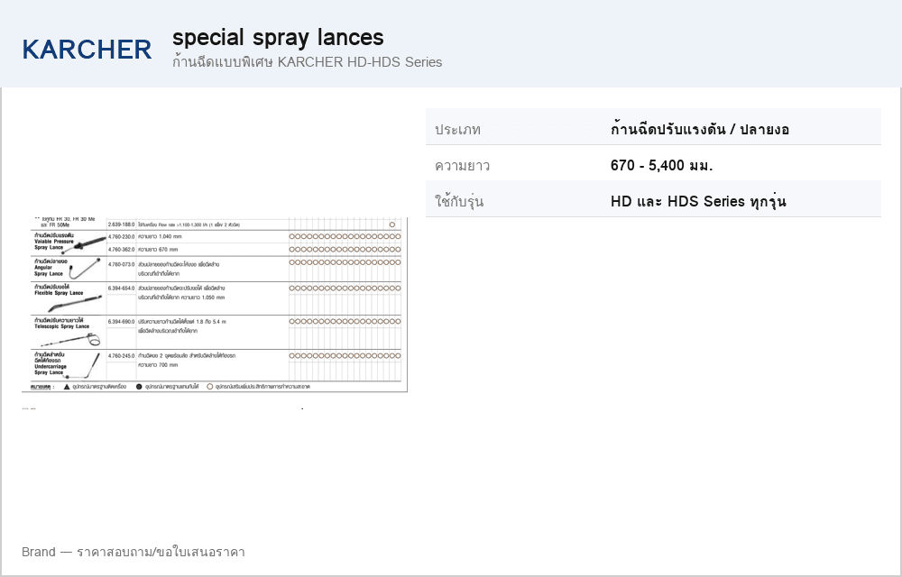 ก้านฉีดแบบพิเศษ KARCHER HD-HDS Series