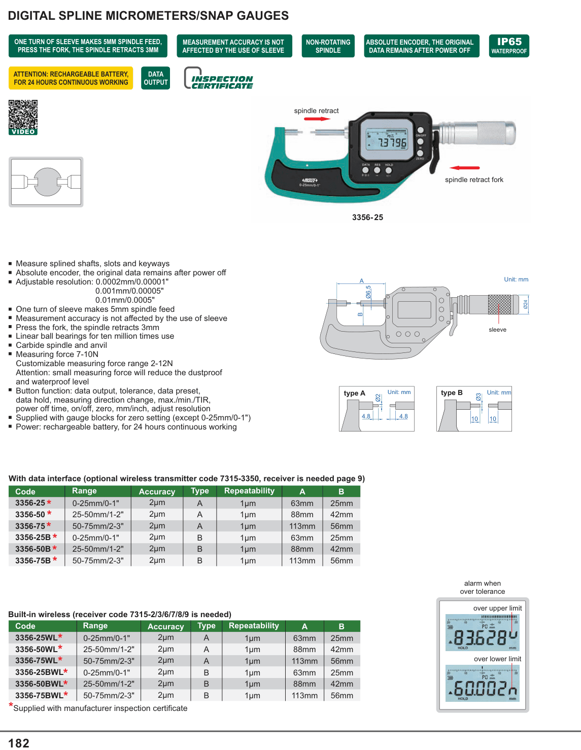 INSIZE Digital Spline Micrometers/Snap Gauges (3356-25)