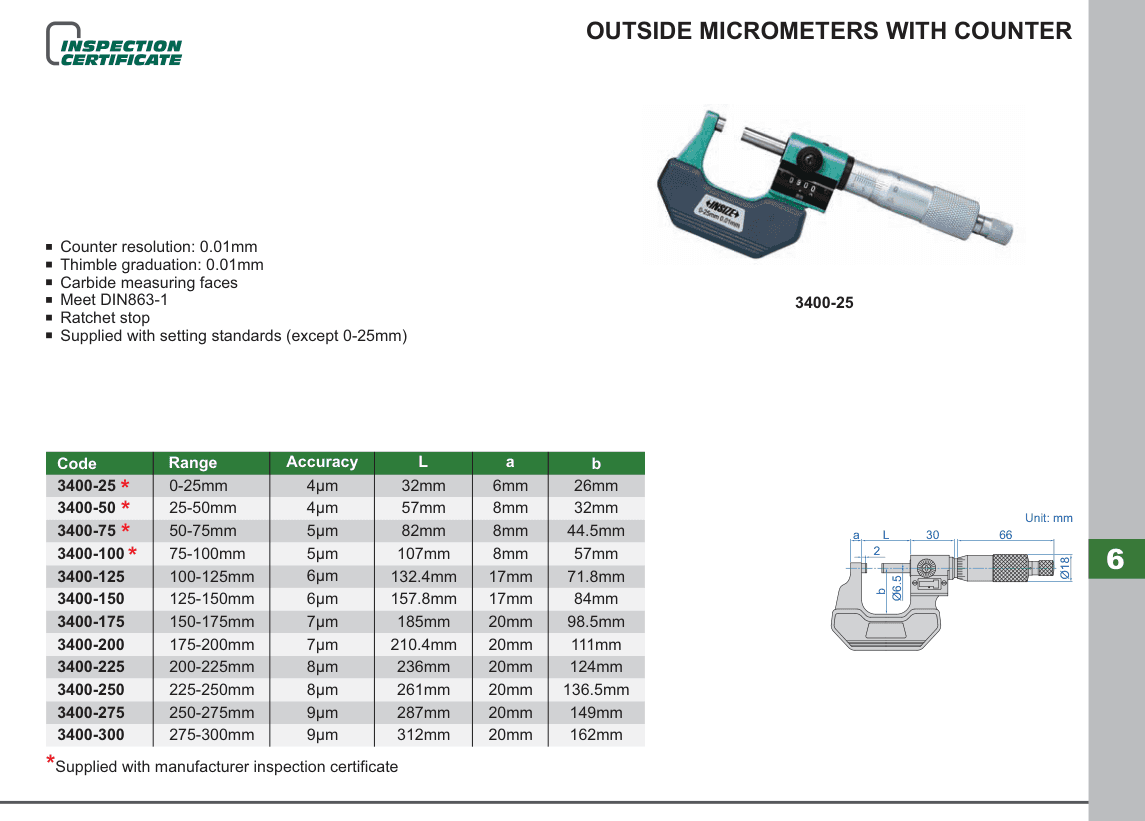 INSIZE Outside Micrometers With Counter (3400-25)