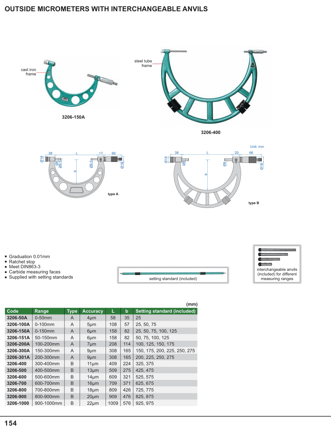 INSIZE Outside Micrometers With Interchangeable Anvils (3206-150A)