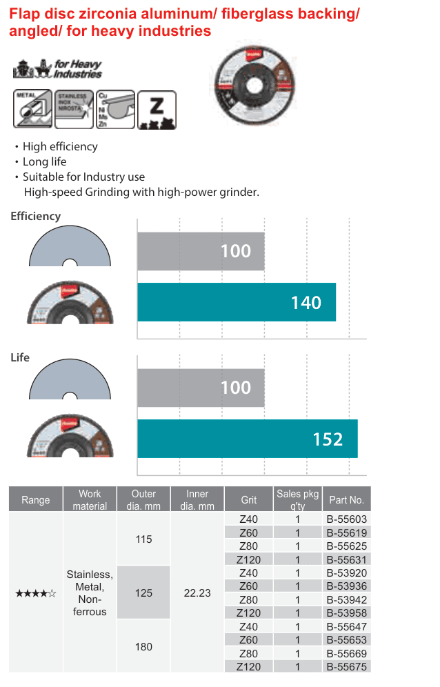 อุปกรณ์เสริม Makita — Flap disc zirconia aluminum/ fiberglass backing/ angled/ for heavy industries