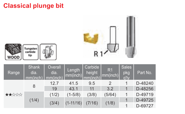 อุปกรณ์เสริม Makita — Classical plunge bit