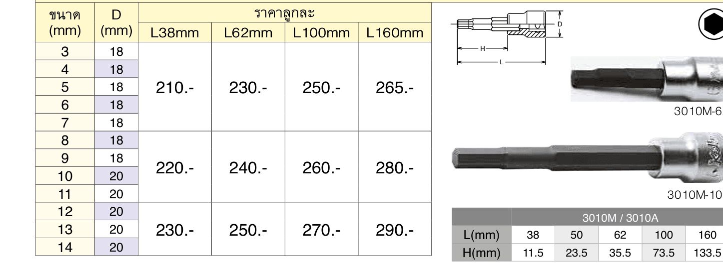 บ๊อกซ์เดือยโผล่ หกเหลี่ยม (นิ้ว) ขนาด 3/8” (Inhex Bit Sockets)