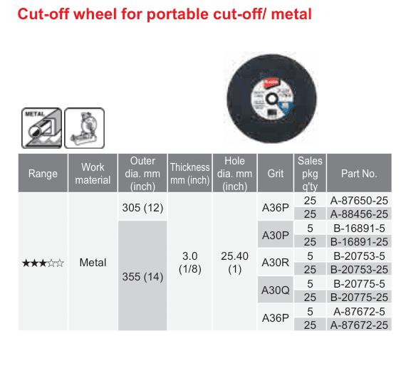 อุปกรณ์เสริม Makita — Cut-off wheel for portable cut-off/ metal