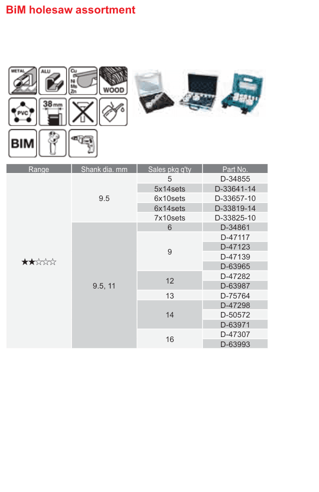 อุปกรณ์เสริม Makita — BiM holesaw assortment