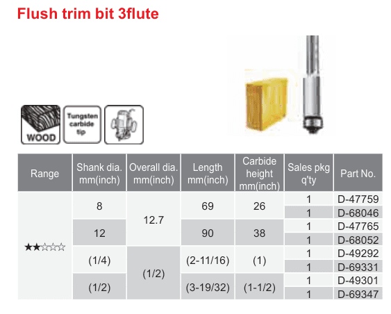 อุปกรณ์เสริม Makita — Flush trim bit 3flute