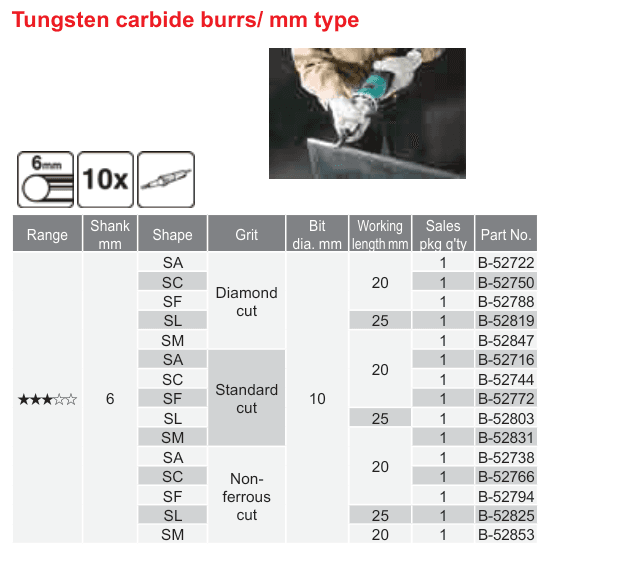 อุปกรณ์เสริม Makita — Tungsten carbide burrs/ mm type