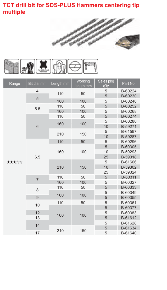 อุปกรณ์เสริม Makita — TCT drill bit for SDS-PLUS Hammers centering tip multiple