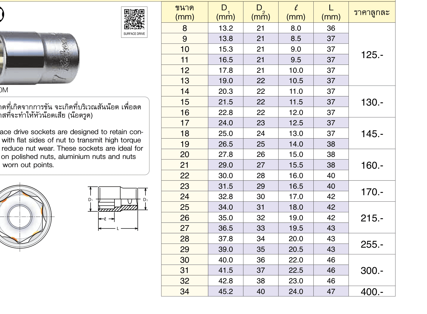 ลูกบ๊อกซ์ สั้น ถนอมมุมน๊อต (มิล) ขนาด 1/2” (Surface Drive Sockets)