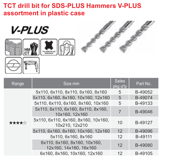 อุปกรณ์เสริม Makita — TCT drill bit for SDS-PLUS Hammers V-PLUS assortment in plastic case