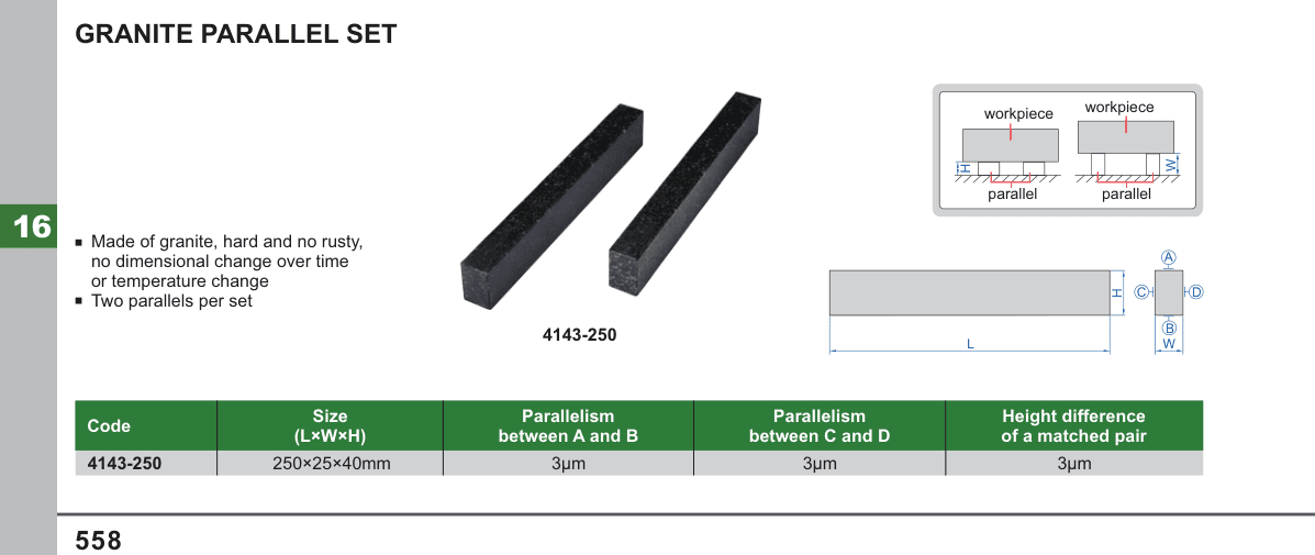 INSIZE Granite Parallel Set (4143-250)