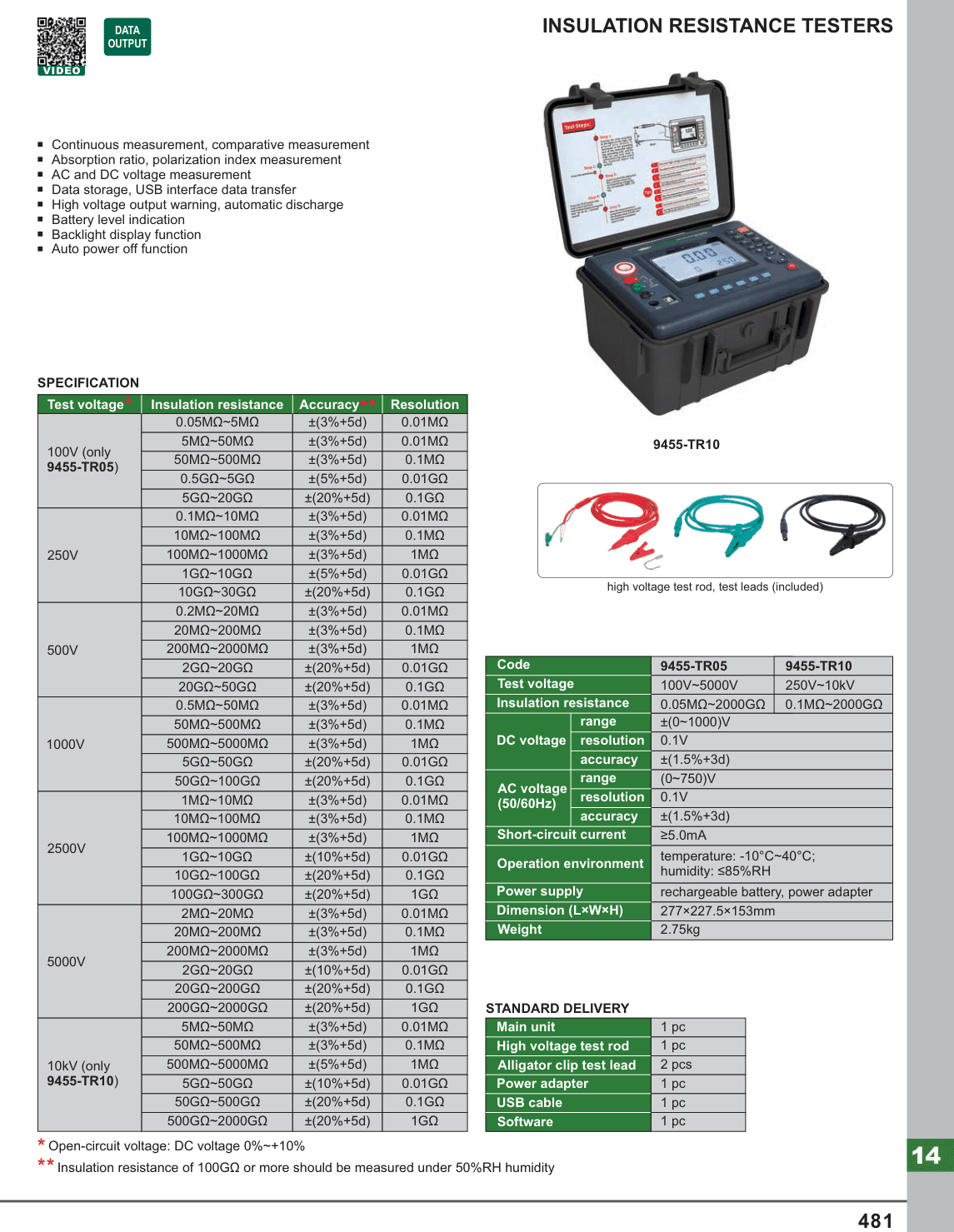 INSIZE Insulation Resistance Testers (9455-TR10)