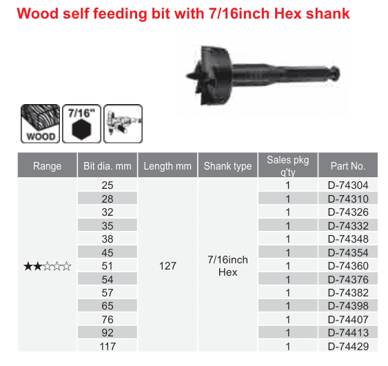 อุปกรณ์เสริม Makita — Wood self feeding bit with 7/16inch Hex shank