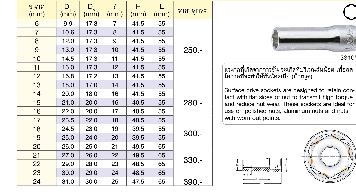 ลูกบ๊อกซ์ ยาว ถนอมมุมน๊อต (มิล) ขนาด 3/8” (Surface Drive Deep Sockets)
