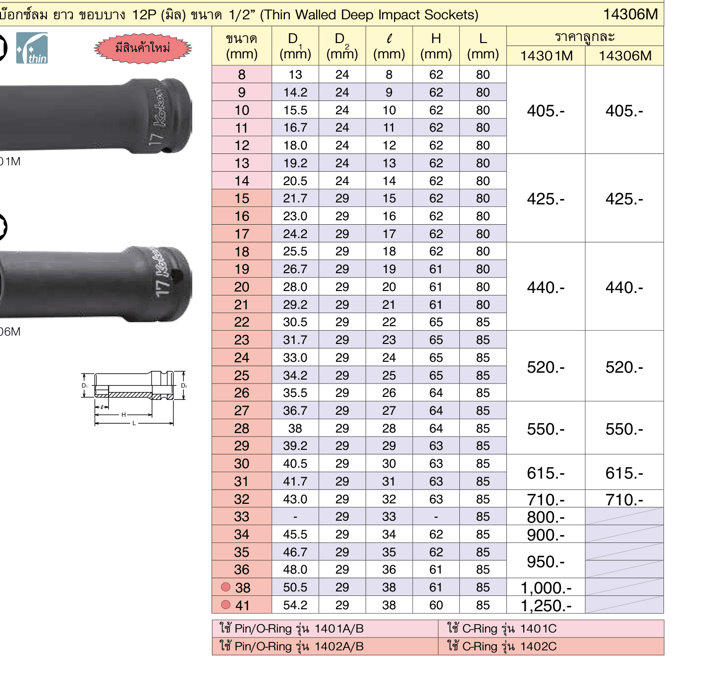 ลูกบ๊อกซ์ลม ยาว ขอบบาง 6P (มิล) ขนาด 1/2” (Thin Walled Deep Impact Sockets)