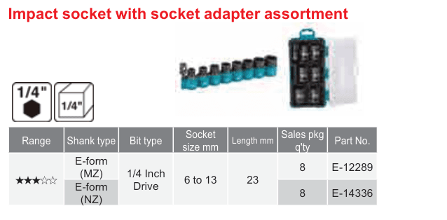 อุปกรณ์เสริม Makita — Impact socket with socket adapter assortment