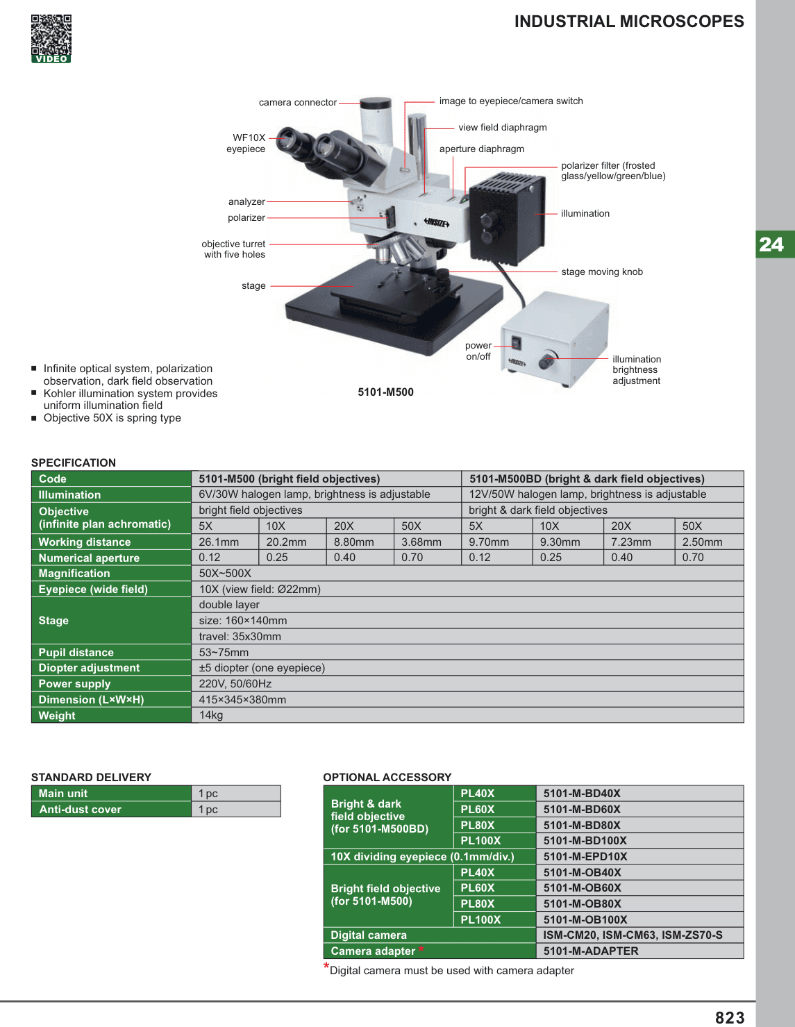 INSIZE Industrial Microscopes (5101-M500)