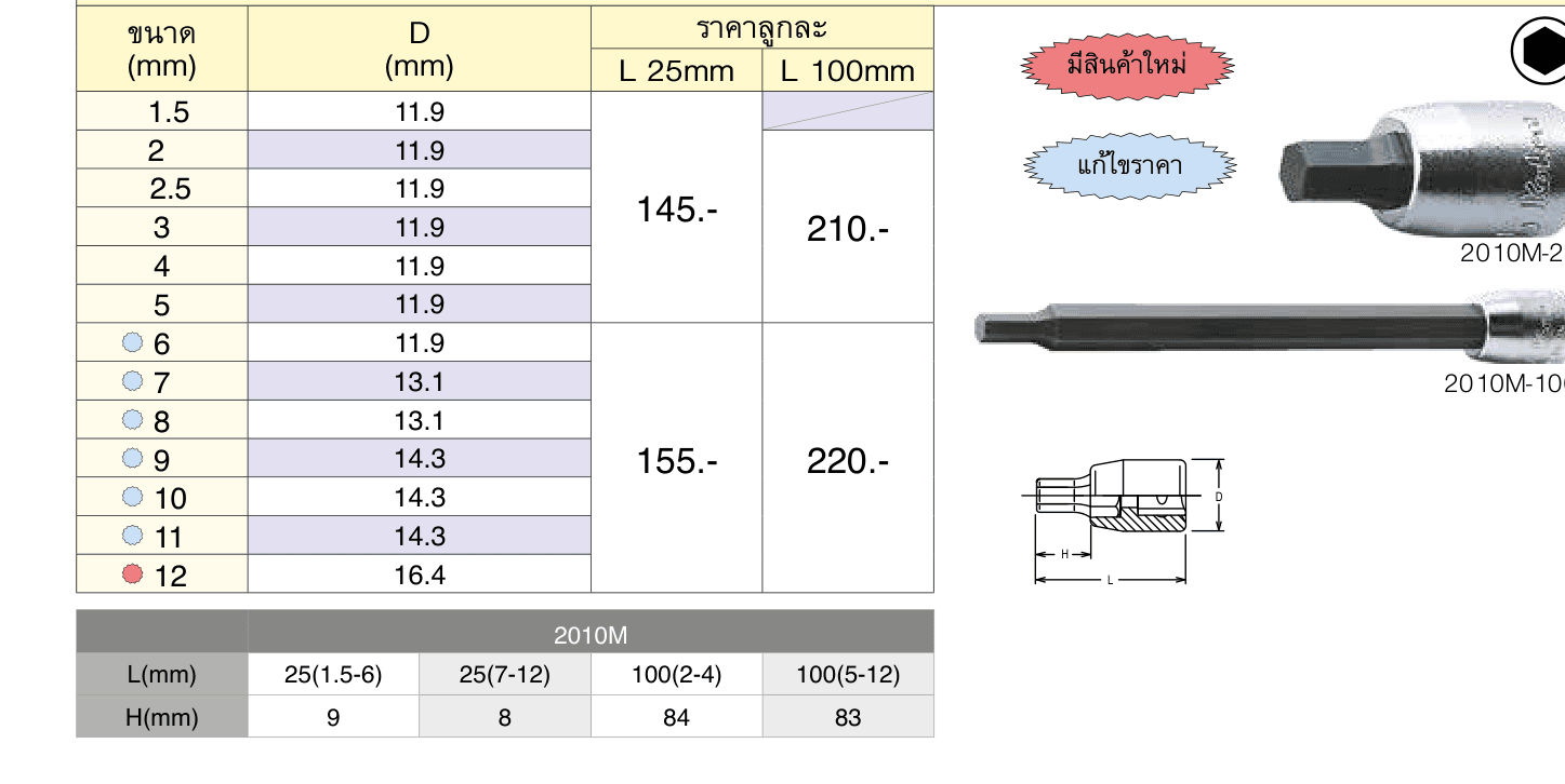 บ๊อกซ์เดือยโผล่ หกเหลี่ยม ขนาด 1/4” (มิล) (Inhex Bit Sockets)