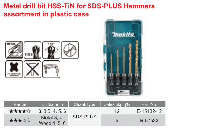 อุปกรณ์เสริม Makita — Metal drill bit HSS-TiN for SDS-PLUS Hammers assortment in plastic case