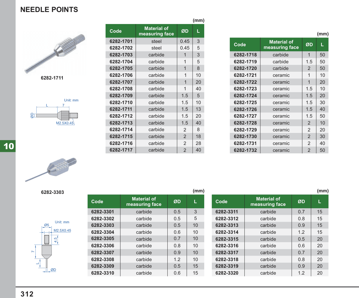 INSIZE Needle Points (6282-1711)