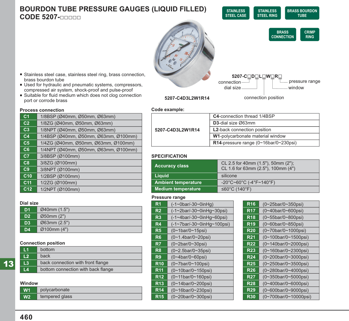 INSIZE Bourdon Tube Pressure Gauges (Liquid Filled)□□□□□ (5207-C)