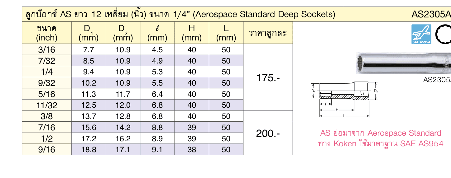 ลูกบ๊อกซ์ AS ยาว 12 เหลี่ยม (นิ้ว) ขนาด 1/4” (Aerospace Standard Deep Sockets)