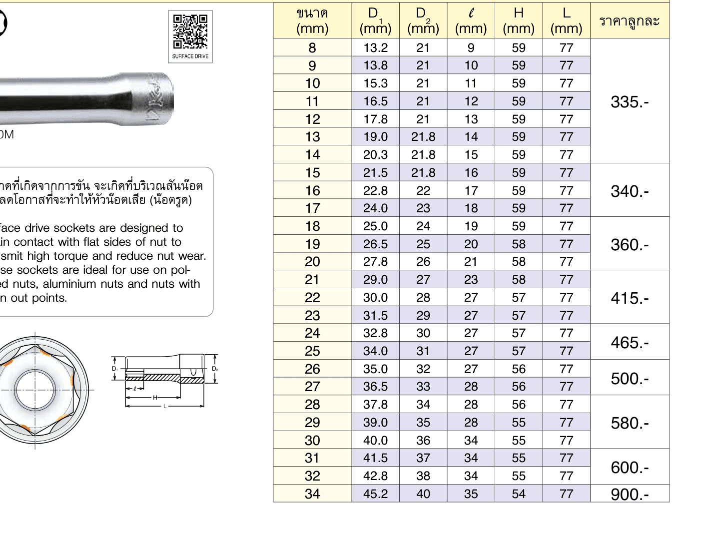 ลูกบ๊อกซ์ ถนอมมุมน๊อต ยาว (มิล) ขนาด 1/2” (Surface Drive Sockets)