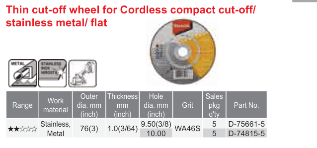 อุปกรณ์เสริม Makita — Thin cut-off wheel for Cordless compact cut-off/ stainless metal/ flat