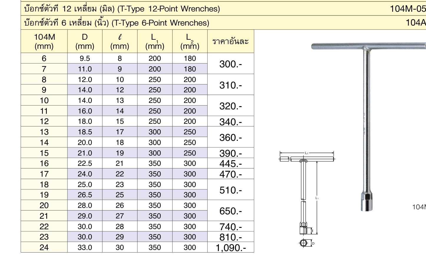 บ๊อกซ์ตัวที 6 เหลี่ยม (นิ้ว) (T-Type 6-Point Wrenches)