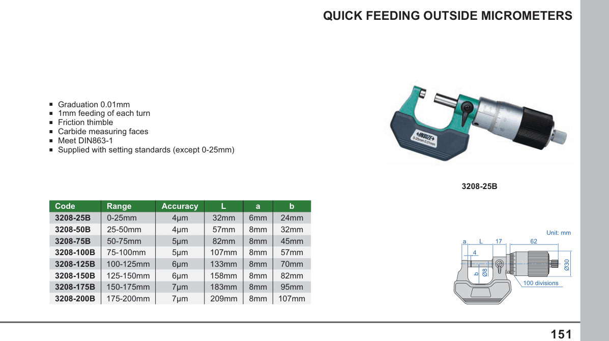 INSIZE Quick Feeding Outside Micrometers (3208-25B)
