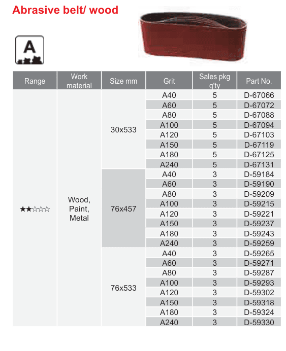 อุปกรณ์เสริม Makita — Abrasive belt/ wood