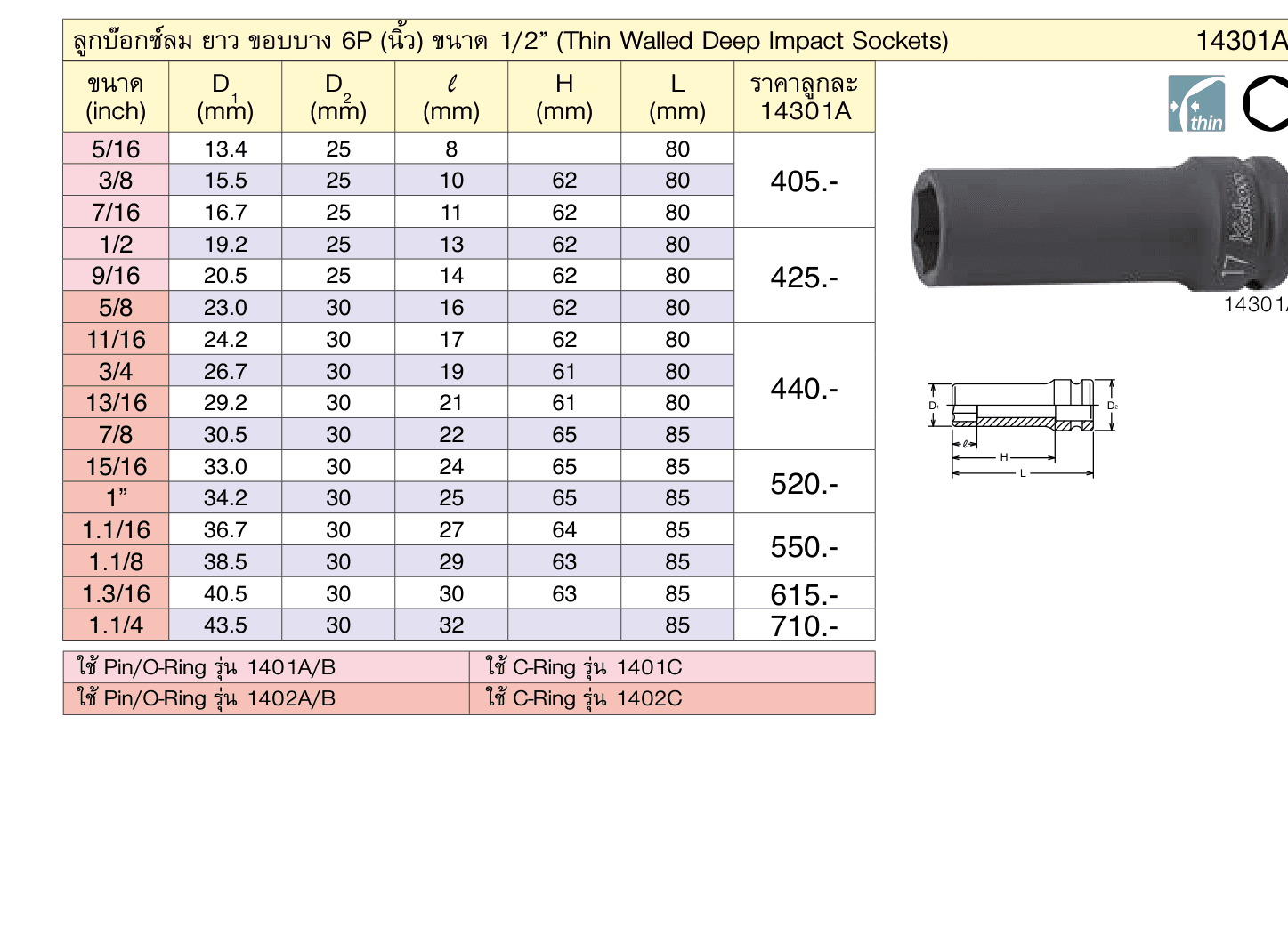 ลูกบ๊อกซ์ลม ยาว ขอบบาง 6P (นิ้ว) ขนาด 1/2” (Thin Walled Deep Impact Sockets)