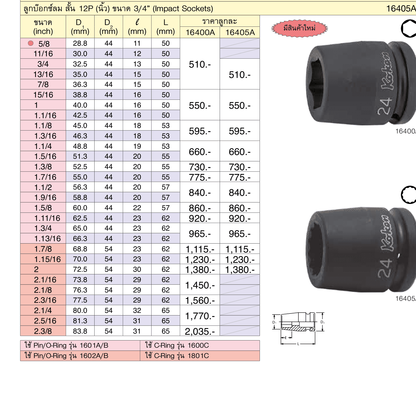 ลูกบ๊อกซ์ลม สั้น 12P (นิ้ว) ขนาด 3/4” (Impact Sockets)