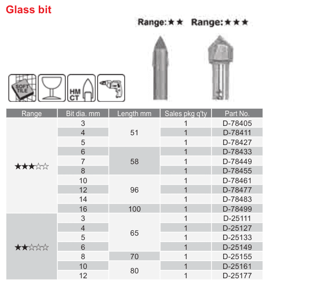 อุปกรณ์เสริม Makita — Glass bit