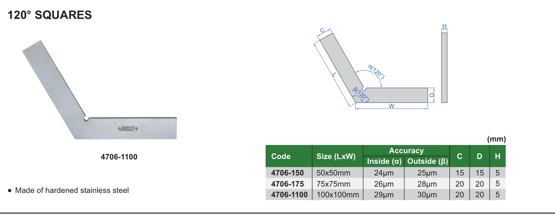 INSIZE 120° Squares (4706-1100)